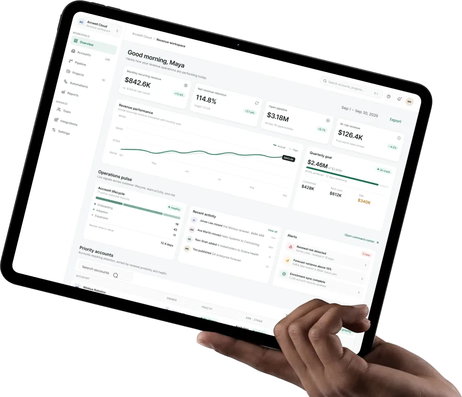 Tablet showing a revenue operations dashboard with charts, pipeline and alerts